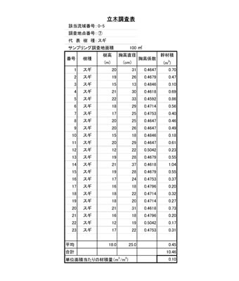 立木調査例