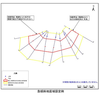 土砂収支図例